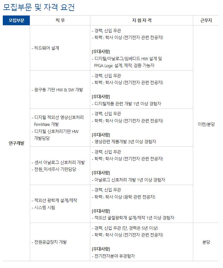 Contents image